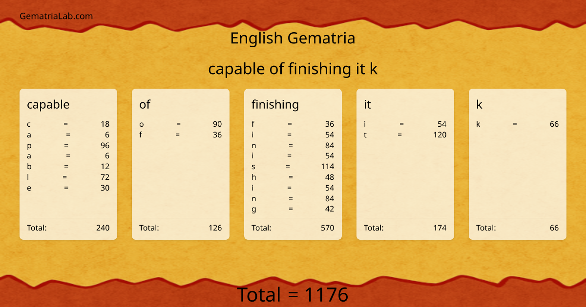 capable of finishing it k in english Gematria